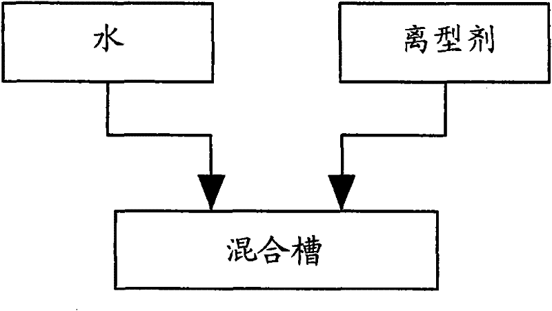 Method for manufacturing hot melt adhesive