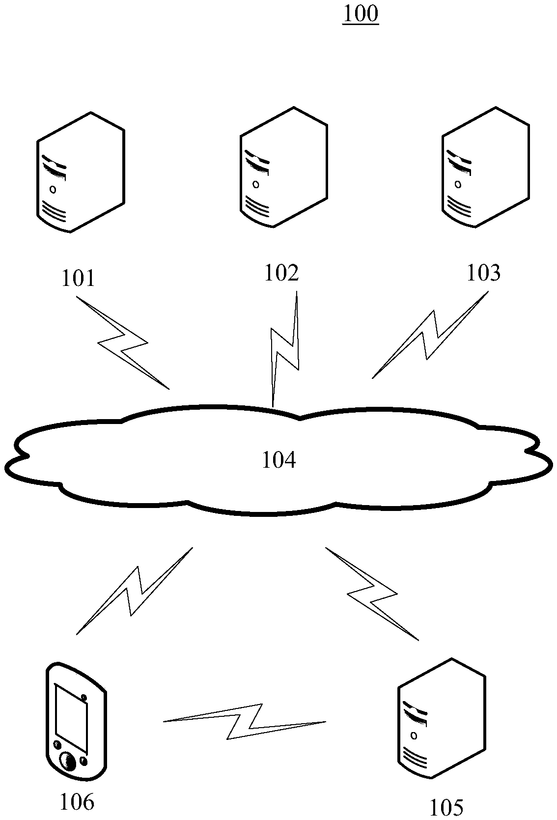 Load balancing method and device for monitoring server and load balancing method and device for server