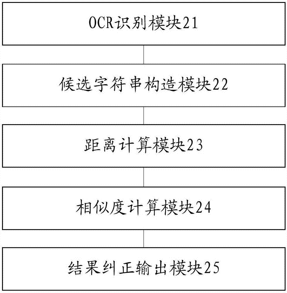 Correction method and apparatus for OCR result