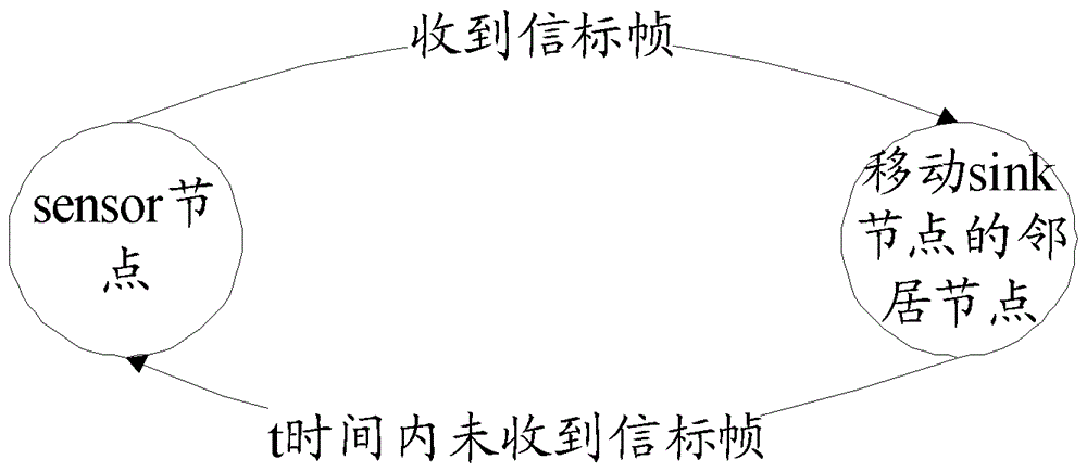 Hybrid sink node wsn and its data collection method