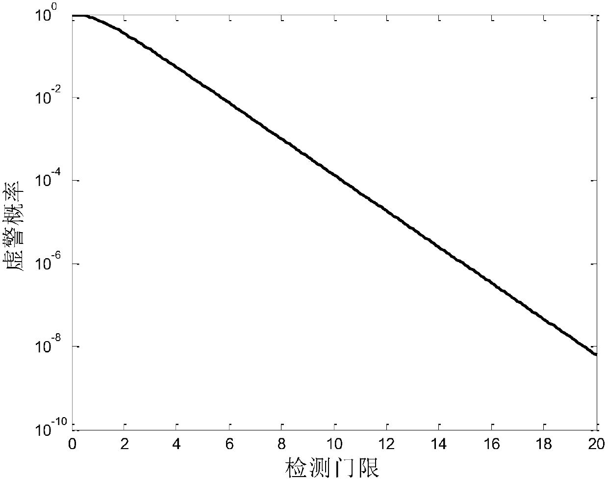 Anti-Multipath Scattering Detection Method for Radar with Single Transmitter and Three Receiver Antennas