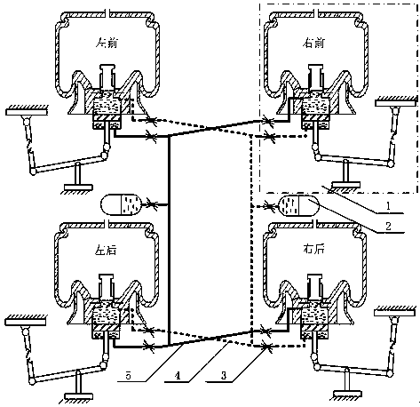 An interconnected variable volume air suspension and its control method