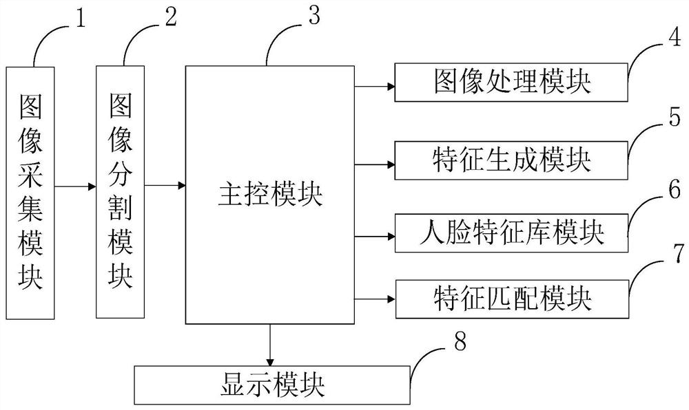 A Facial Recognition Approach for Psychology