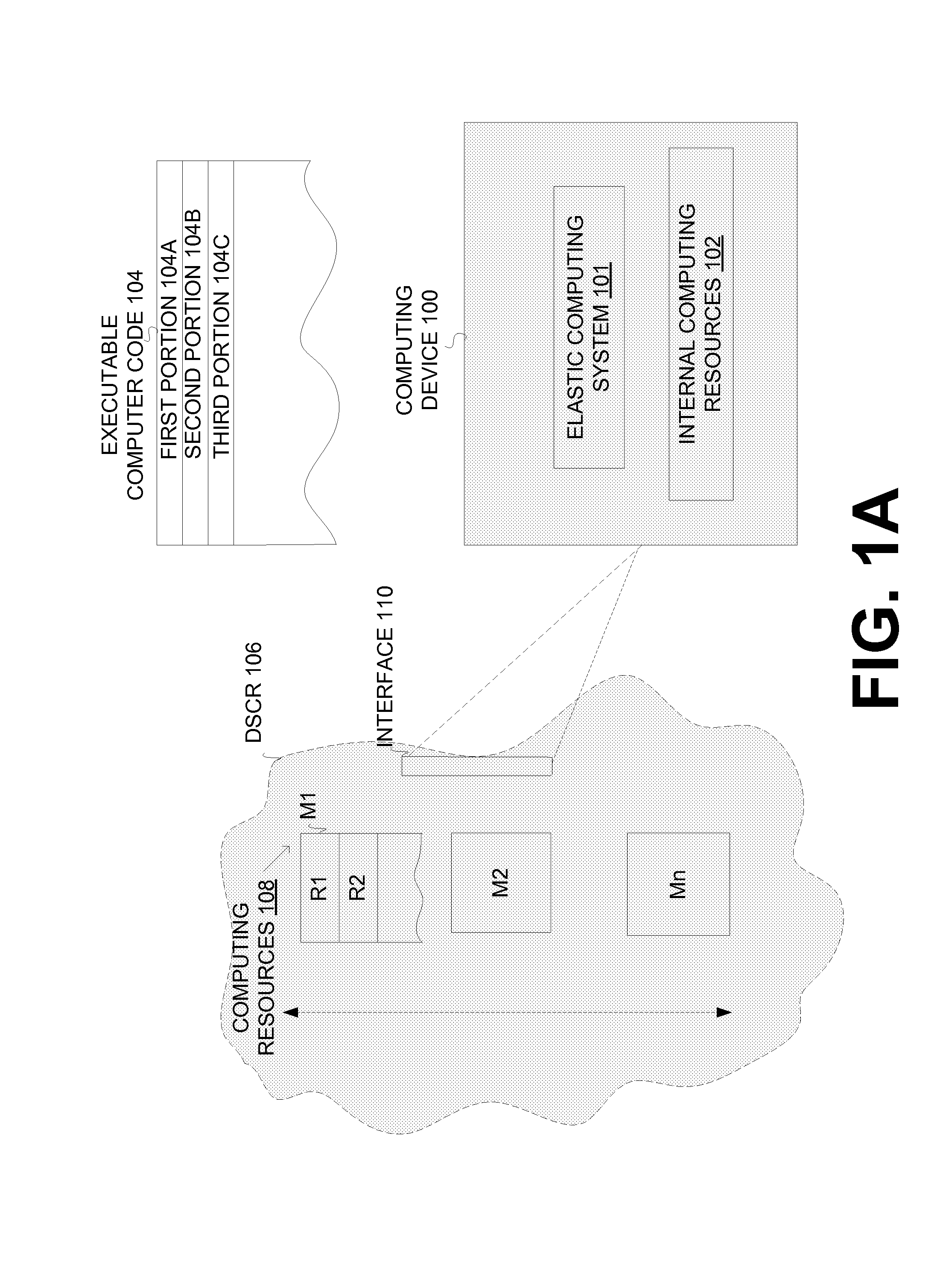 Execution allocation cost assessment for computing systems and environments including elastic computing systems and environments