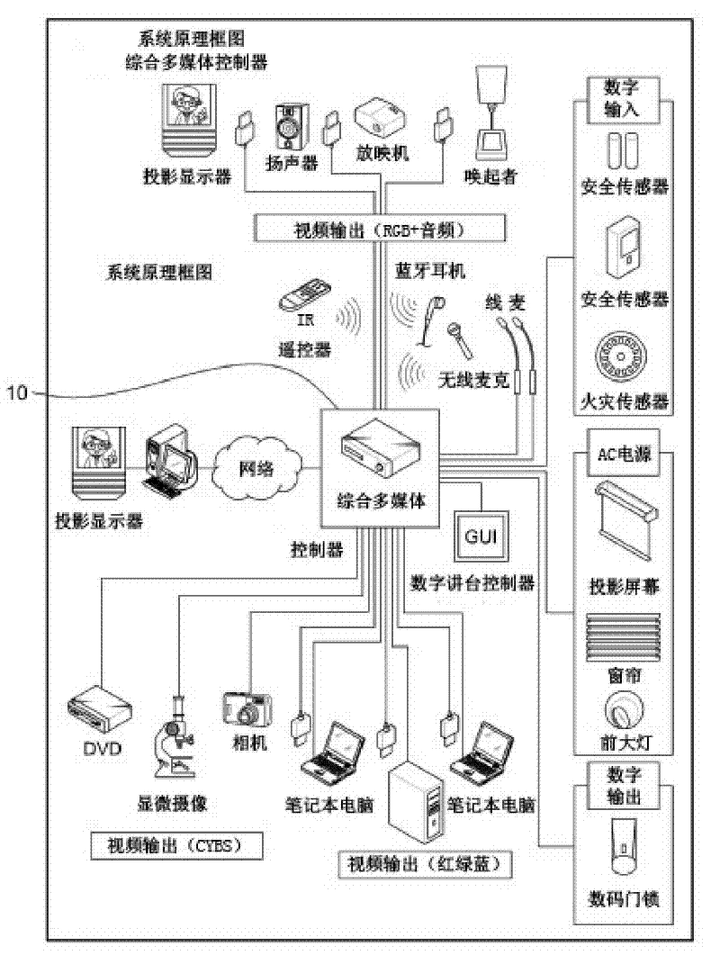 Electronic teaching table system using main controller having integrated signal processing function