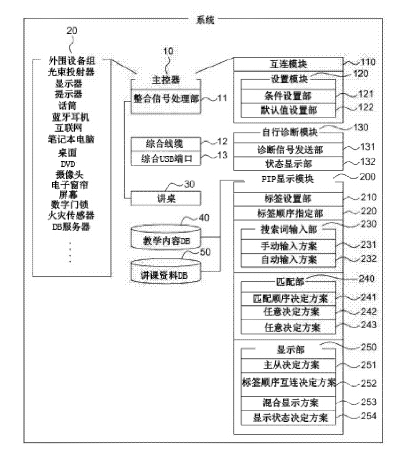 Electronic teaching table system using main controller having integrated signal processing function