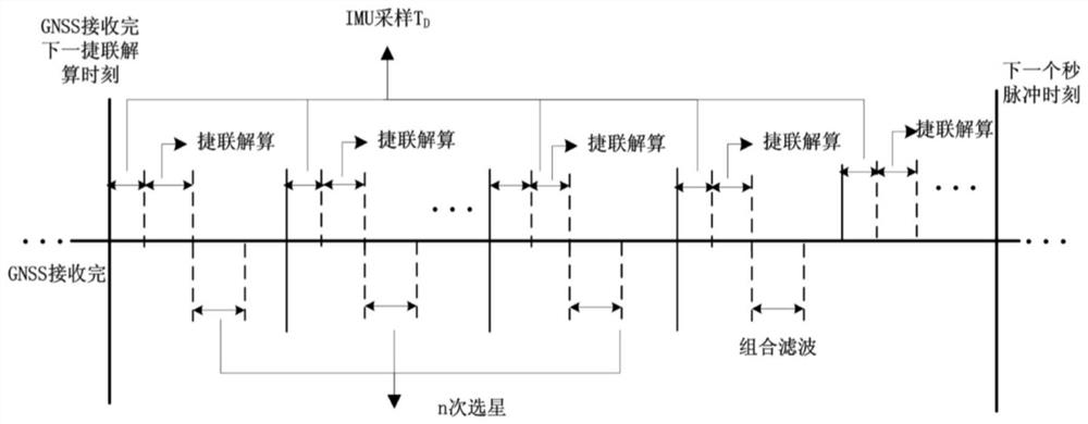 Multi-constellation satellite selection method and navigation method for tightly integrated navigation system