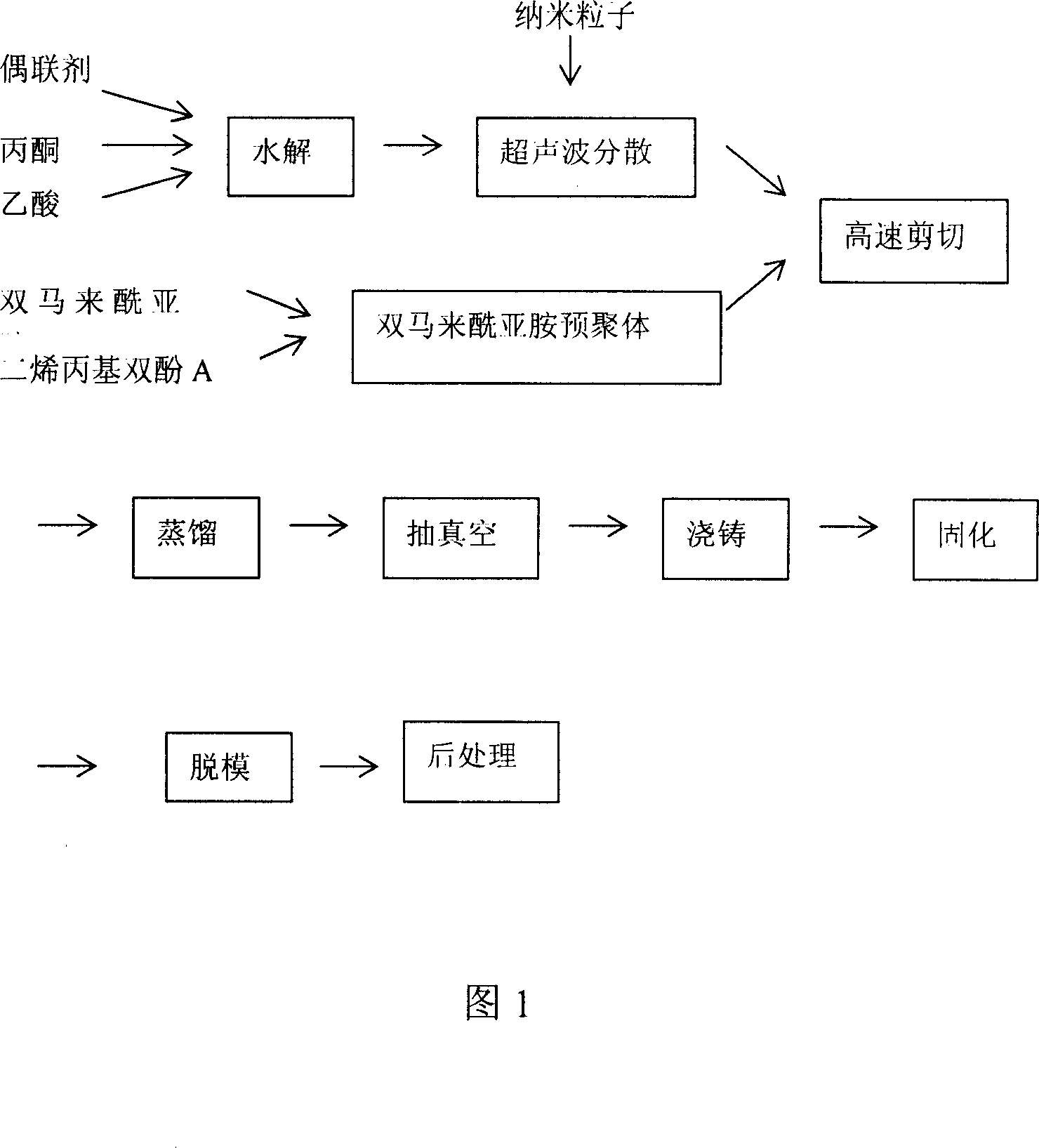 Bi-maleimide self-lubricating nano-composite material and its production