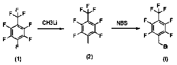 New preparation method of 1-bromo-methyl-2,3,5,6-tetrafluoro-4-(trifluoromethyl)benzene