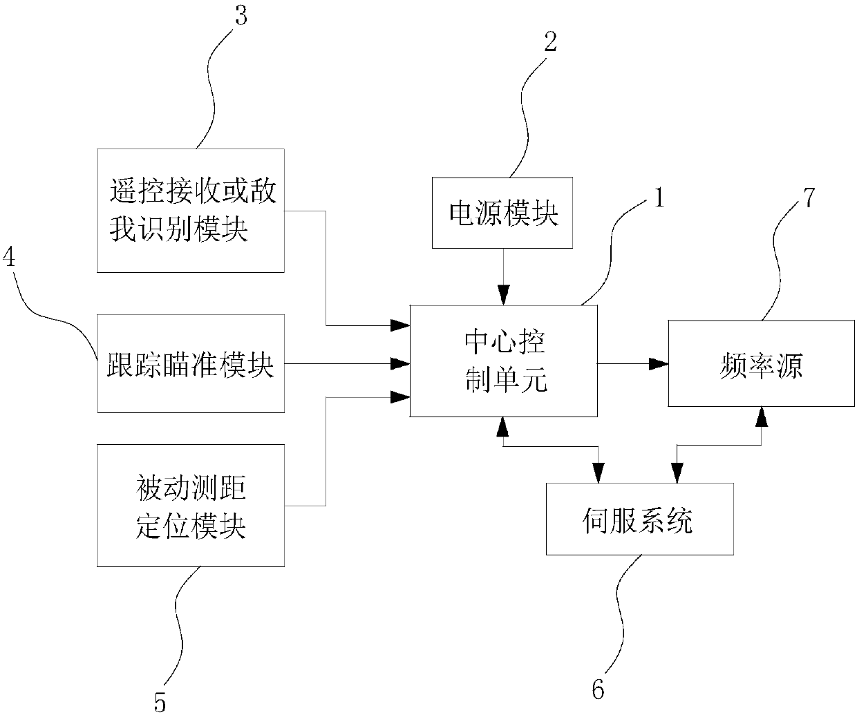 Atmospheric layer microwave irradiation counter-satellite-reconnaissance system