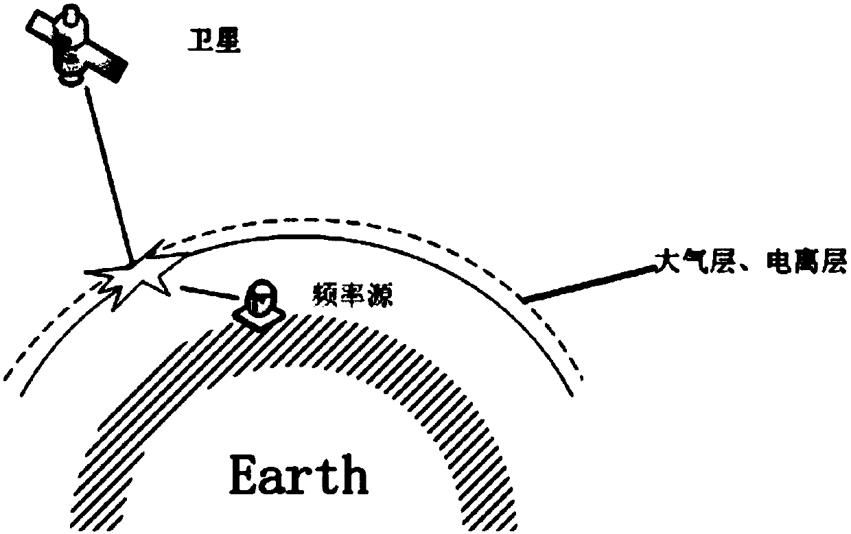 Atmospheric layer microwave irradiation counter-satellite-reconnaissance system