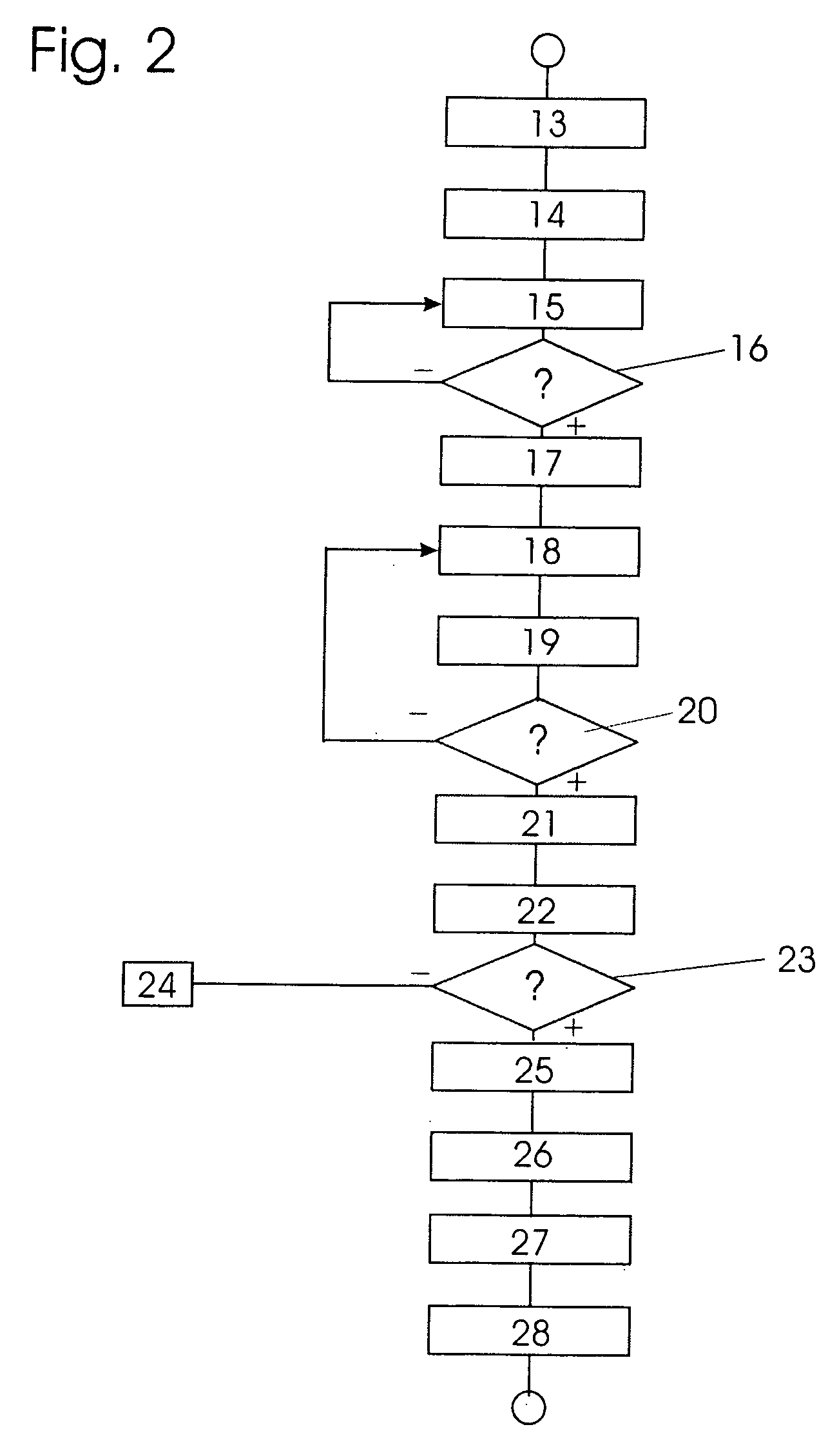 Remote-controlled programming of a program-controlled device