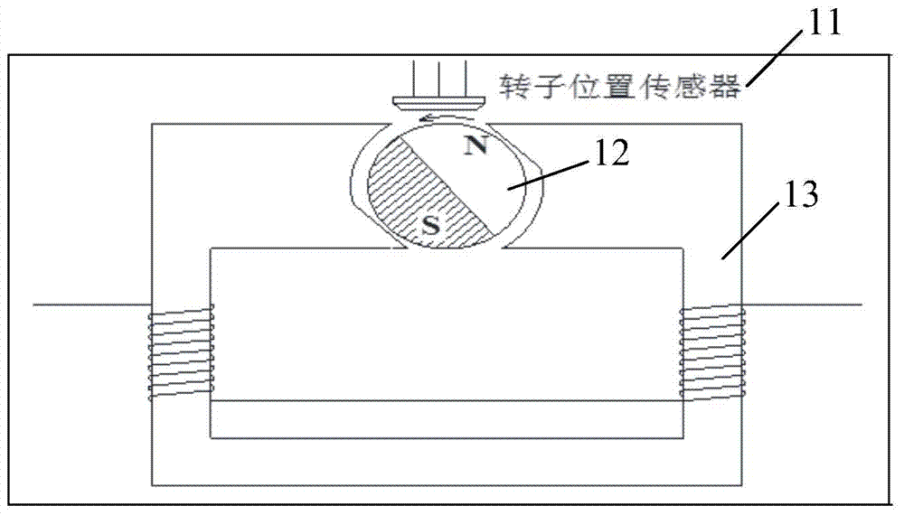 Self-correcting startup method based on rotor position detection for brushless motors