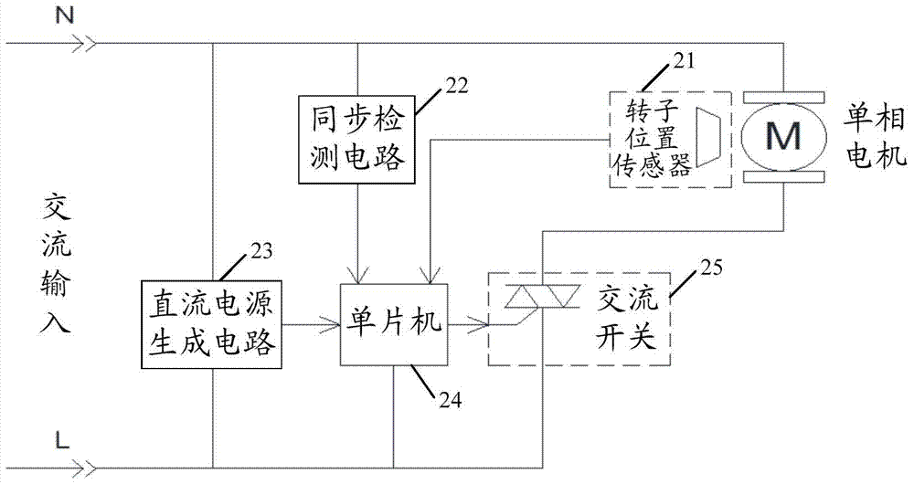 Self-correcting startup method based on rotor position detection for brushless motors