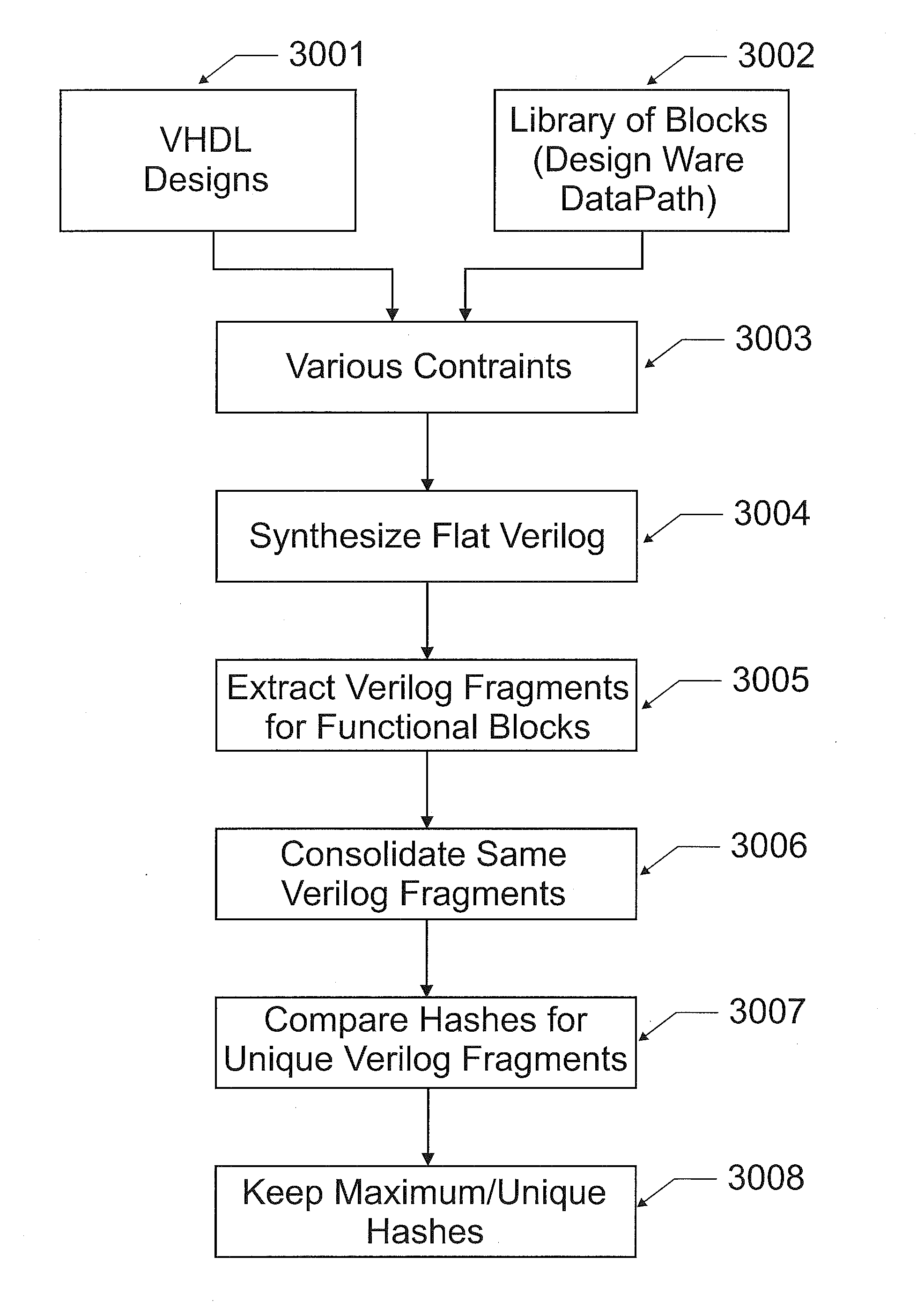 Integrated circuit analysis systems and methods