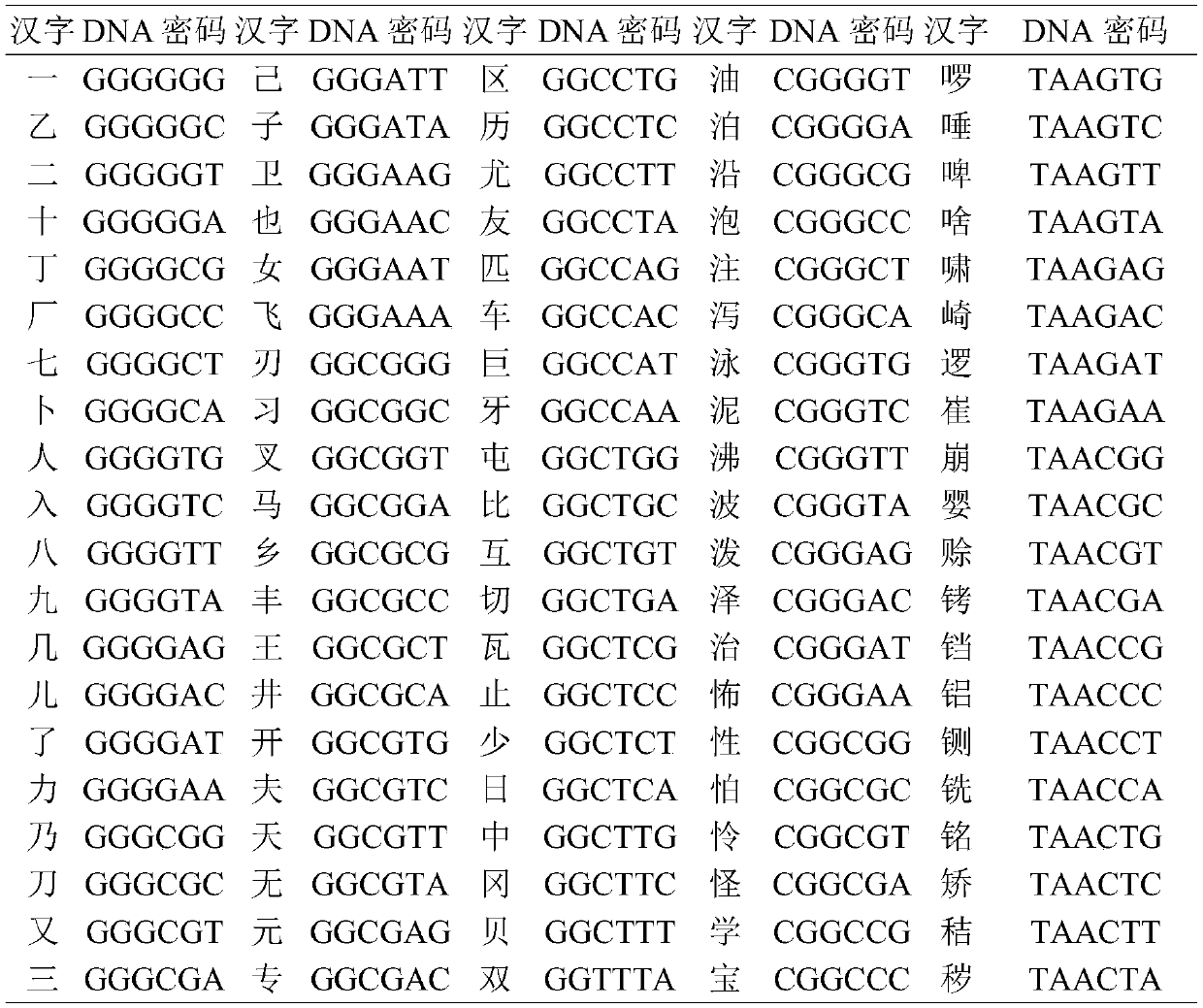 Method for taking DNA as text information efficient storage medium