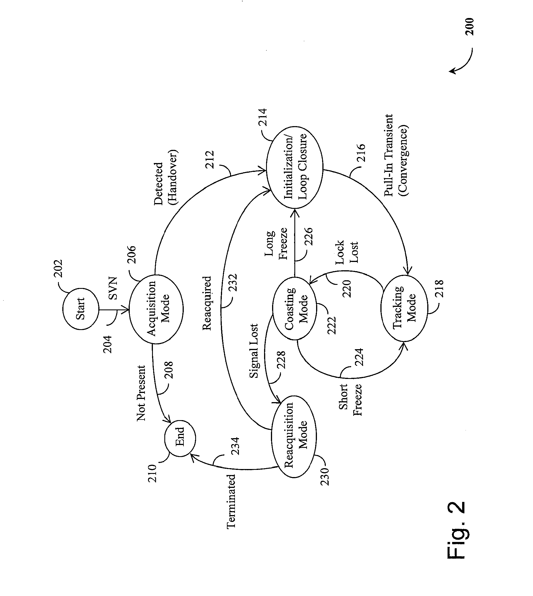Method and device for tracking weak global navigation satellite system (GNSS) signals
