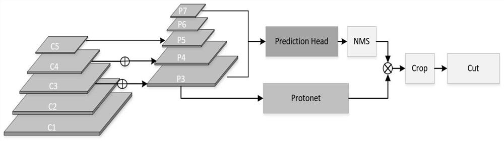 Humanoid target segmentation method based on convolutional neural network