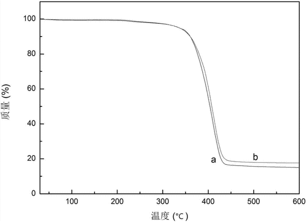 Waterborne silicone acrylate emulsion with core-shell structure and preparation method of waterborne silicone acrylate emulsion