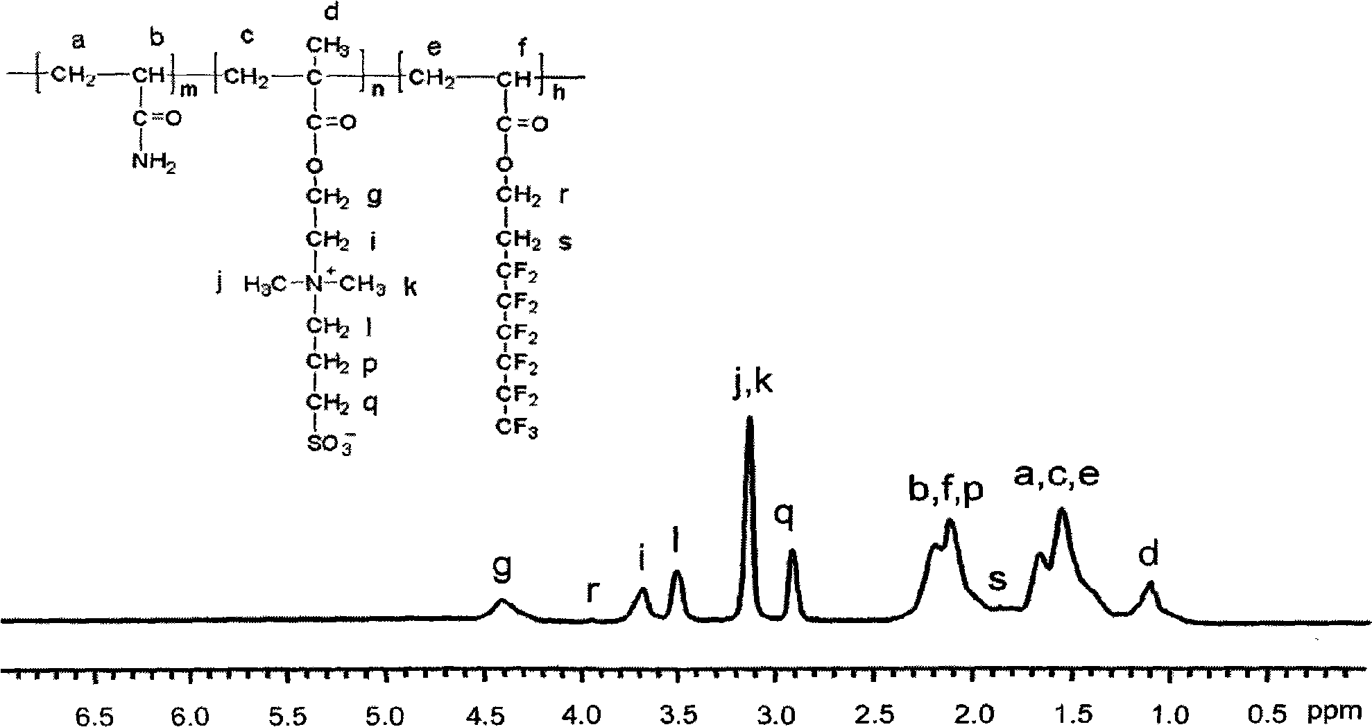 Method for preparing fluorine-containing modified amphoteric water-soluble polymer
