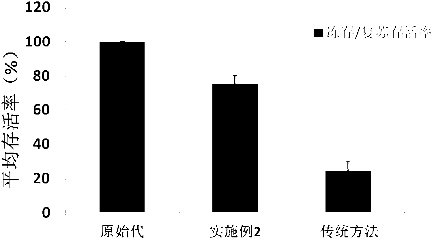 Primary culture method of elderly rat brain vascular endothelial cell