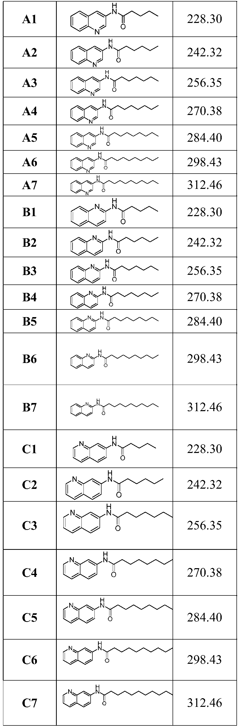 Aminoquinoline compounds, and preparation method and application thereof