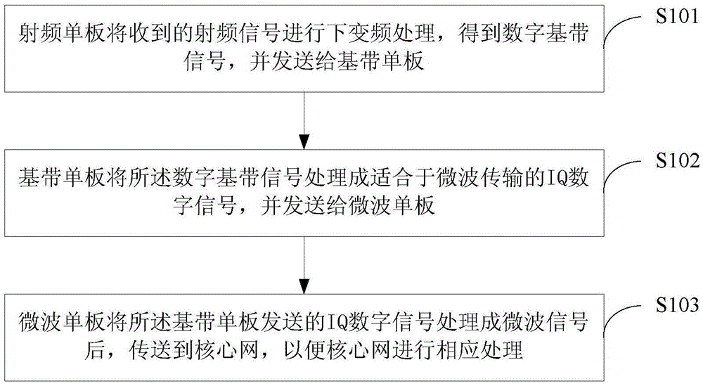 Method and device for achieving long-distance communication of mobile base station