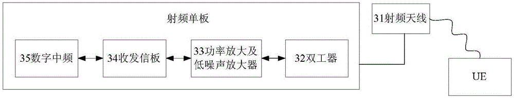 Method and device for achieving long-distance communication of mobile base station