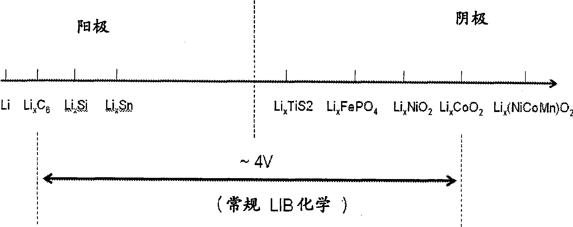 Fluoride ion electrochemical cell
