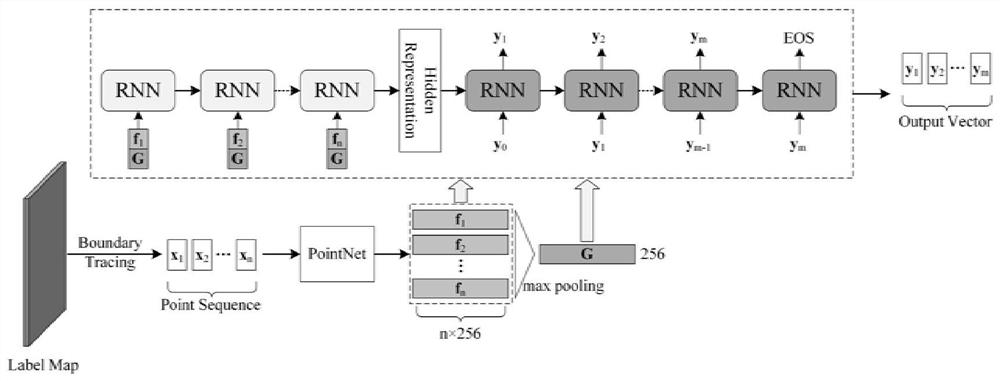 An end-to-end method for high-precision shape modeling of industrial parts