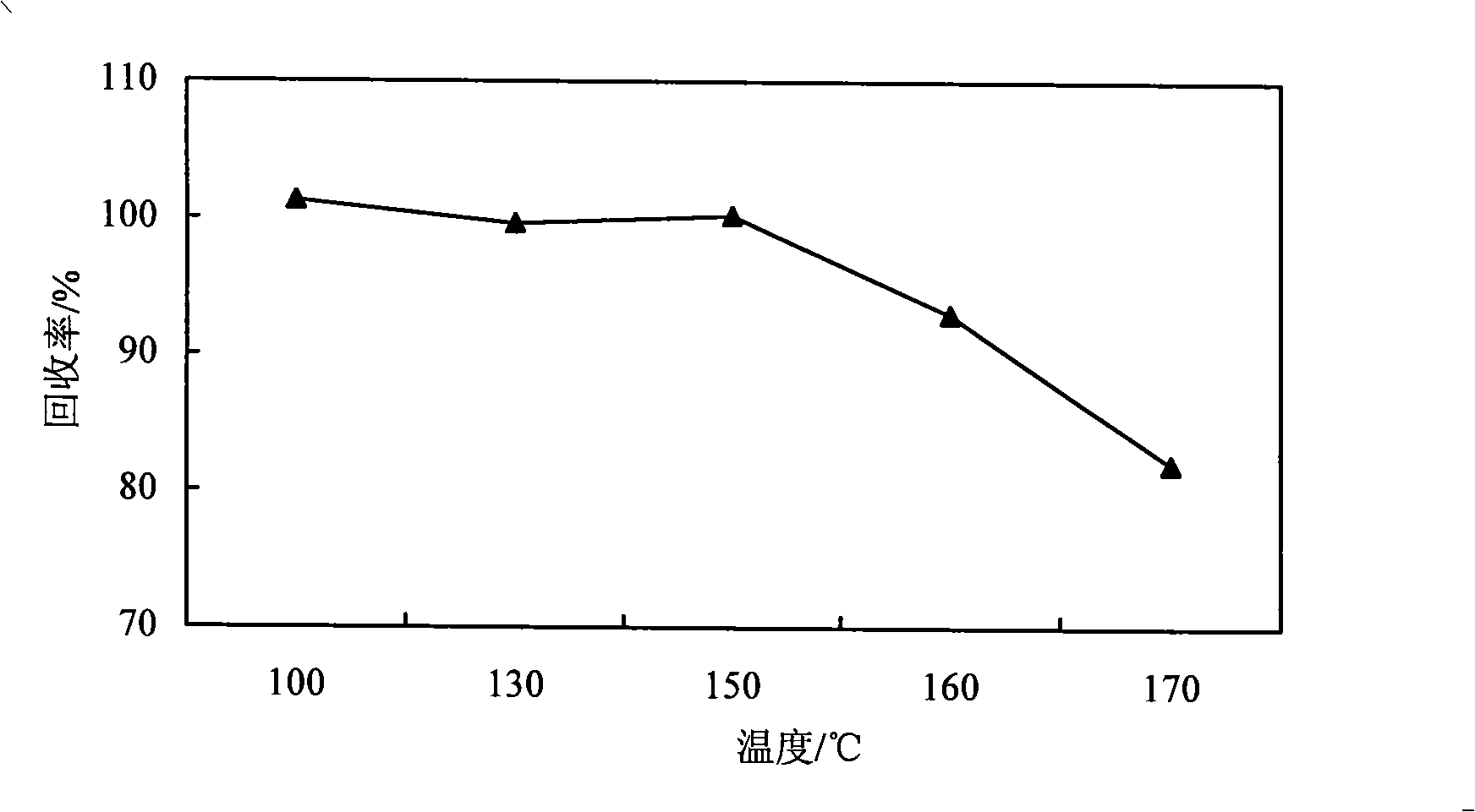 Method for measuring nickel content in smoke tipping paper