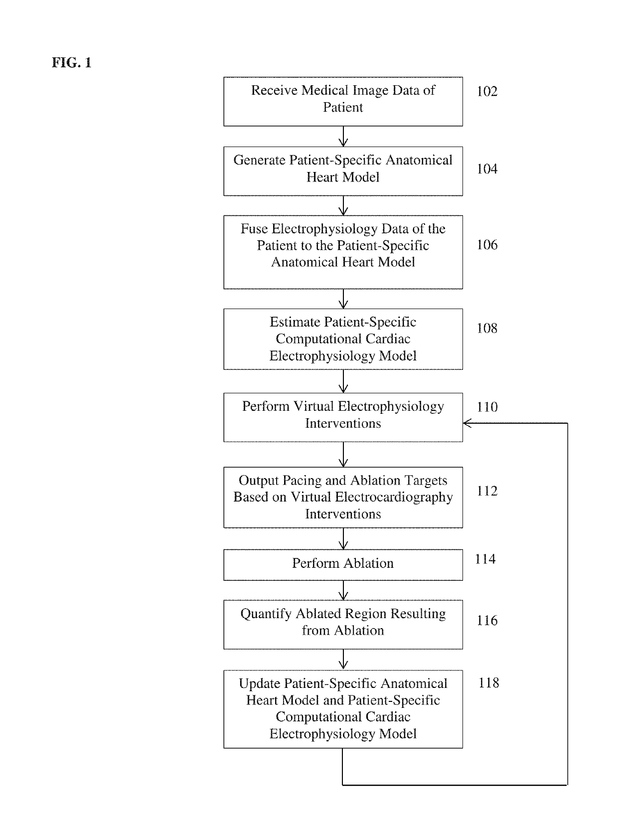 System and method for patient-specific image-based guidance of cardiac arrhythmia therapies
