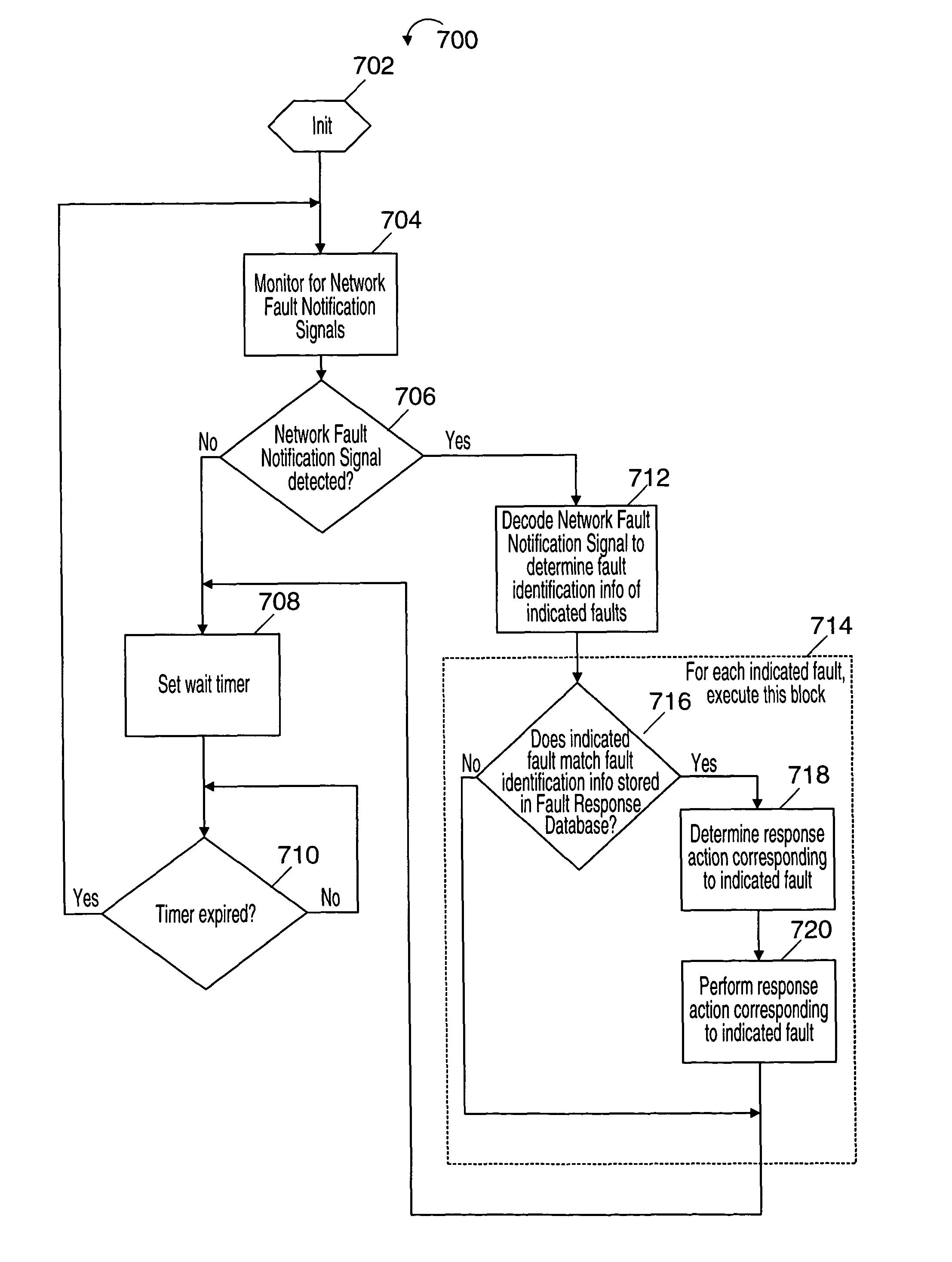 Methods and apparatus for improving resiliency of communication networks