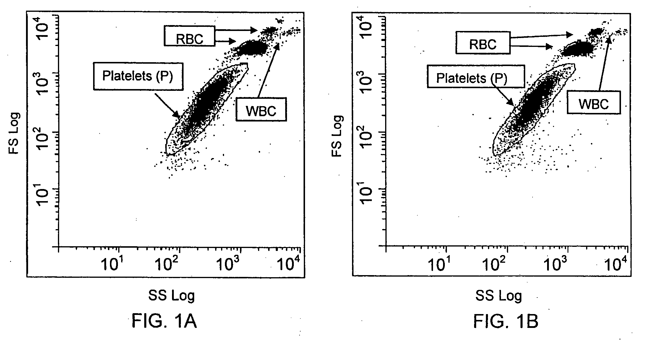 Method for a rapid antibody-based analysis of platelet populations