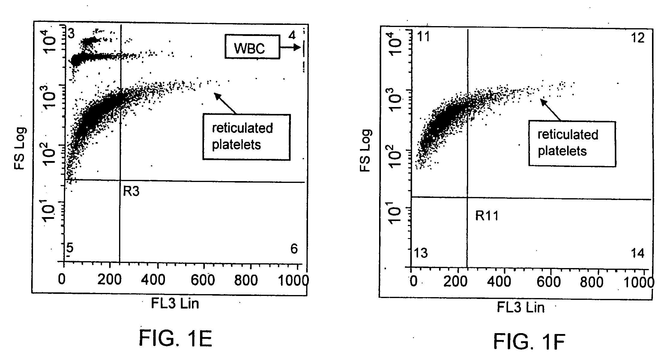 Method for a rapid antibody-based analysis of platelet populations