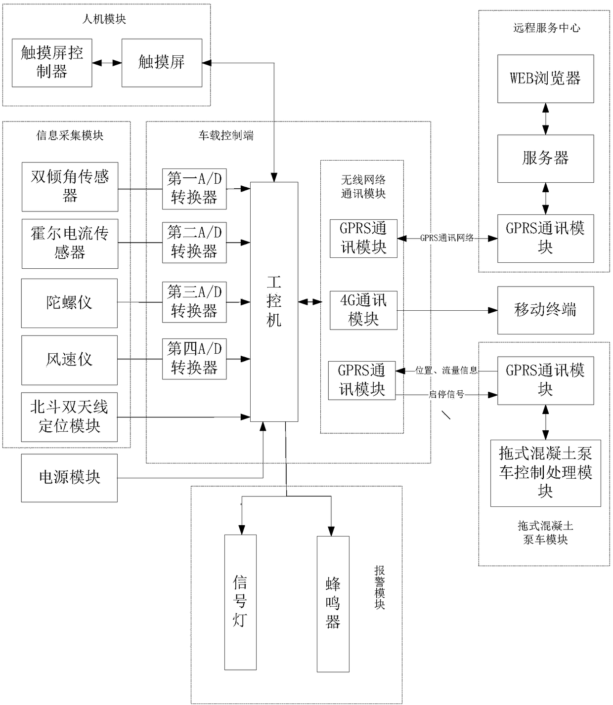 Pile foundation construction parameter monitoring system and monitoring method of long spiral drilling machine