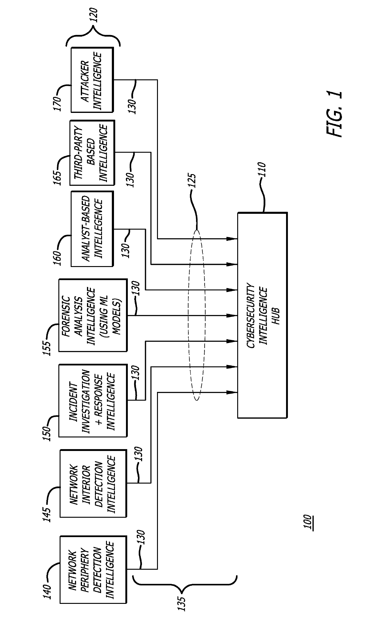 Platform and Method for Enhanced Cyber-Attack Detection and Response Employing a Global Data Store