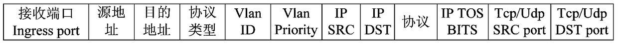 A method and device for generating a global flow table based on SDN