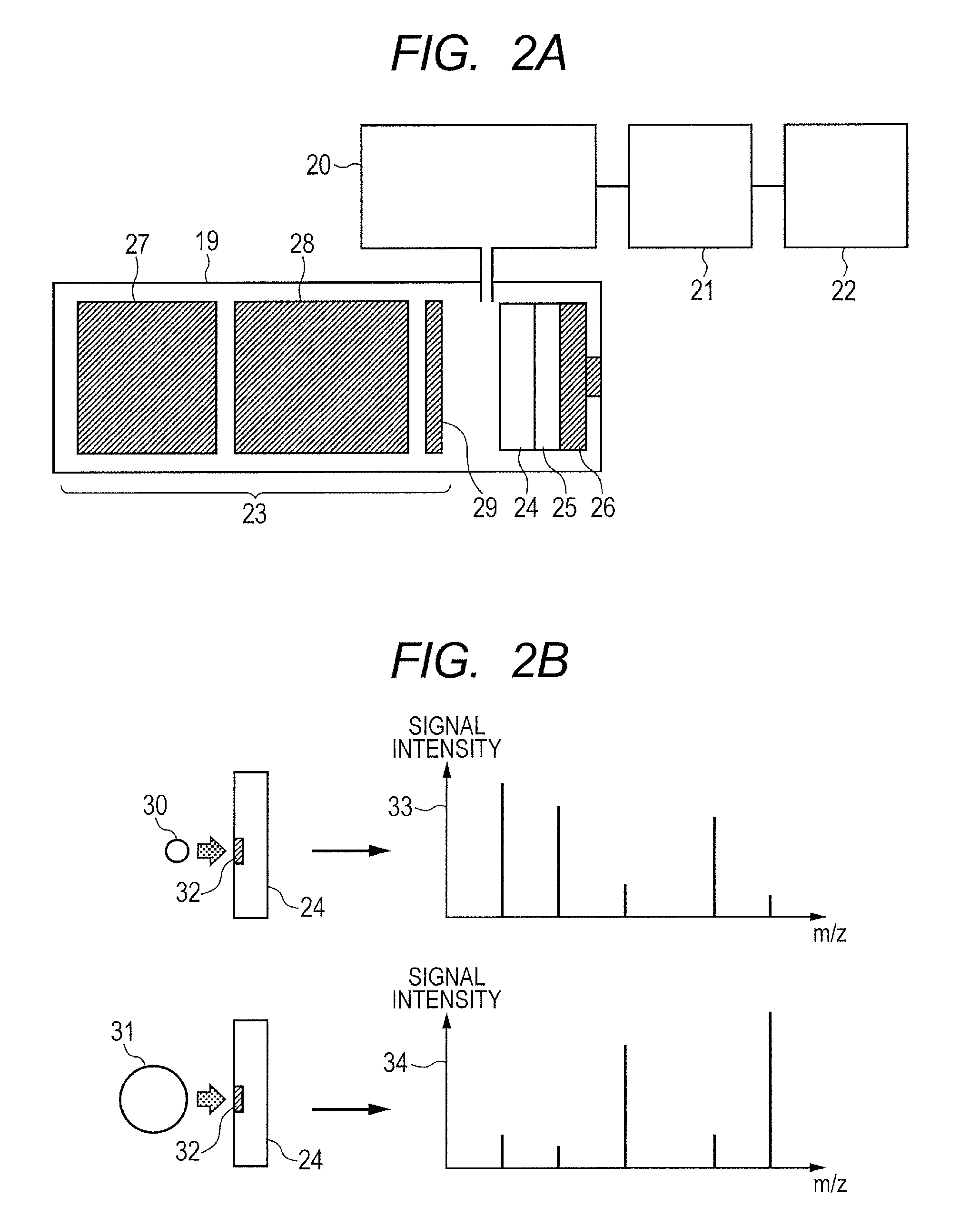 Ion group irradiation device, secondary ion mass spectrometer, and secondary ion mass spectrometry method