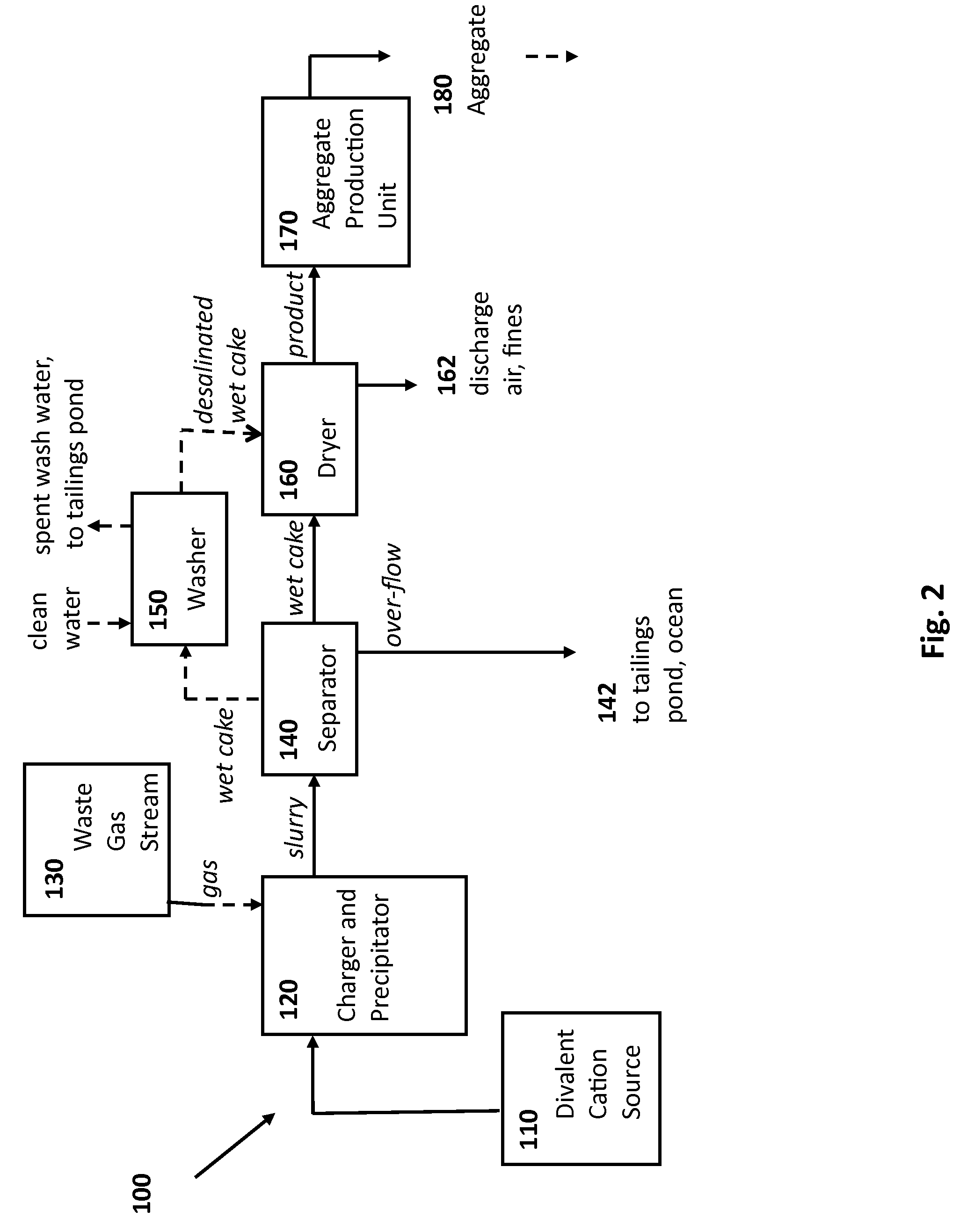Rocks and aggregate, and methods of making and using the same