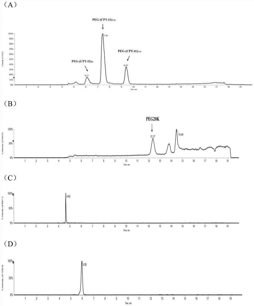 Quantitative analysis method for multivalent PEGylated irinotecan prodrug and metabolite thereof in biological sample