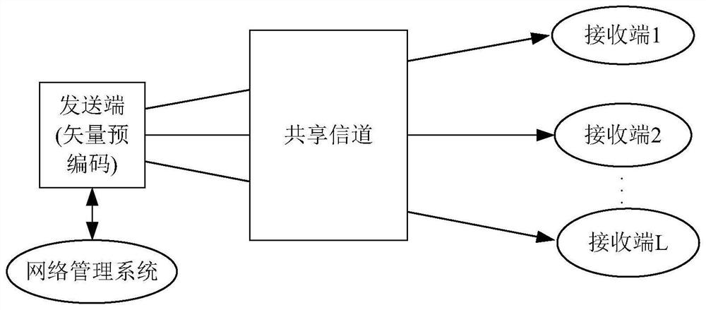 Signal processing method, device and system