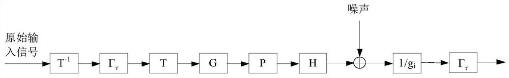 Signal processing method, device and system