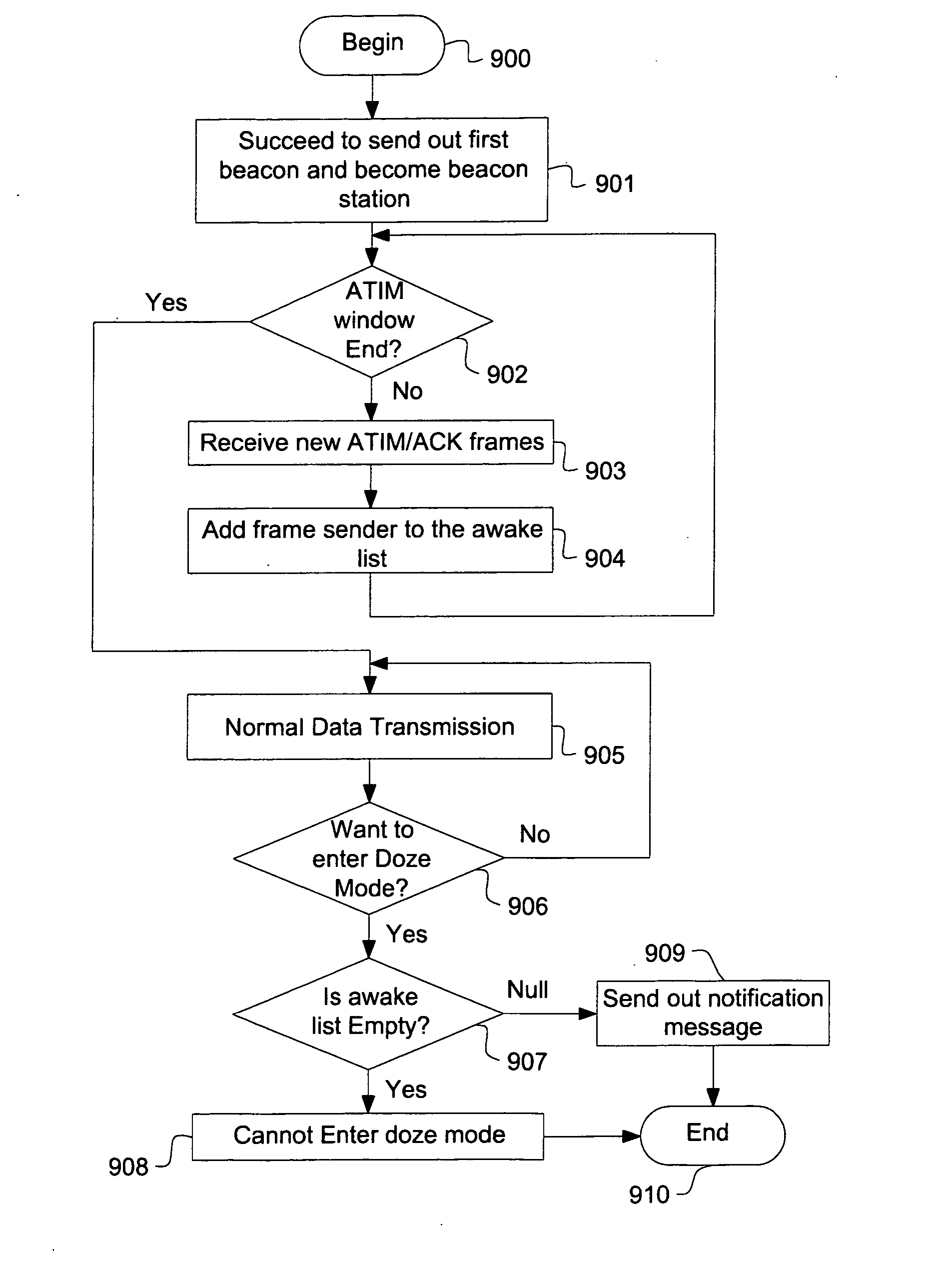 Method and apparatus for power saving in beacon generation of wireless networks in ad hoc mode