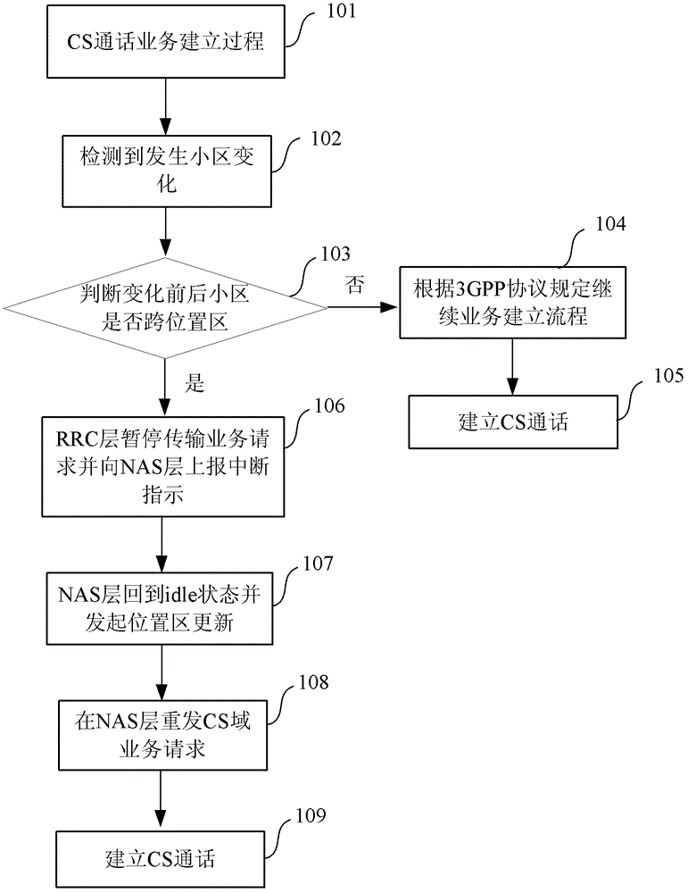 Method and system of improving call completing rate of mobile communication terminal