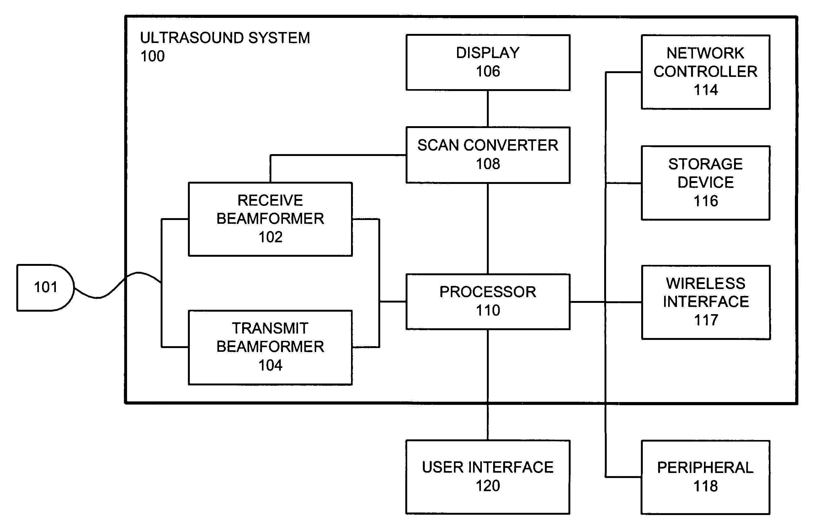 Method and apparatus for detachable and configurable user interfaces for ultrasound systems