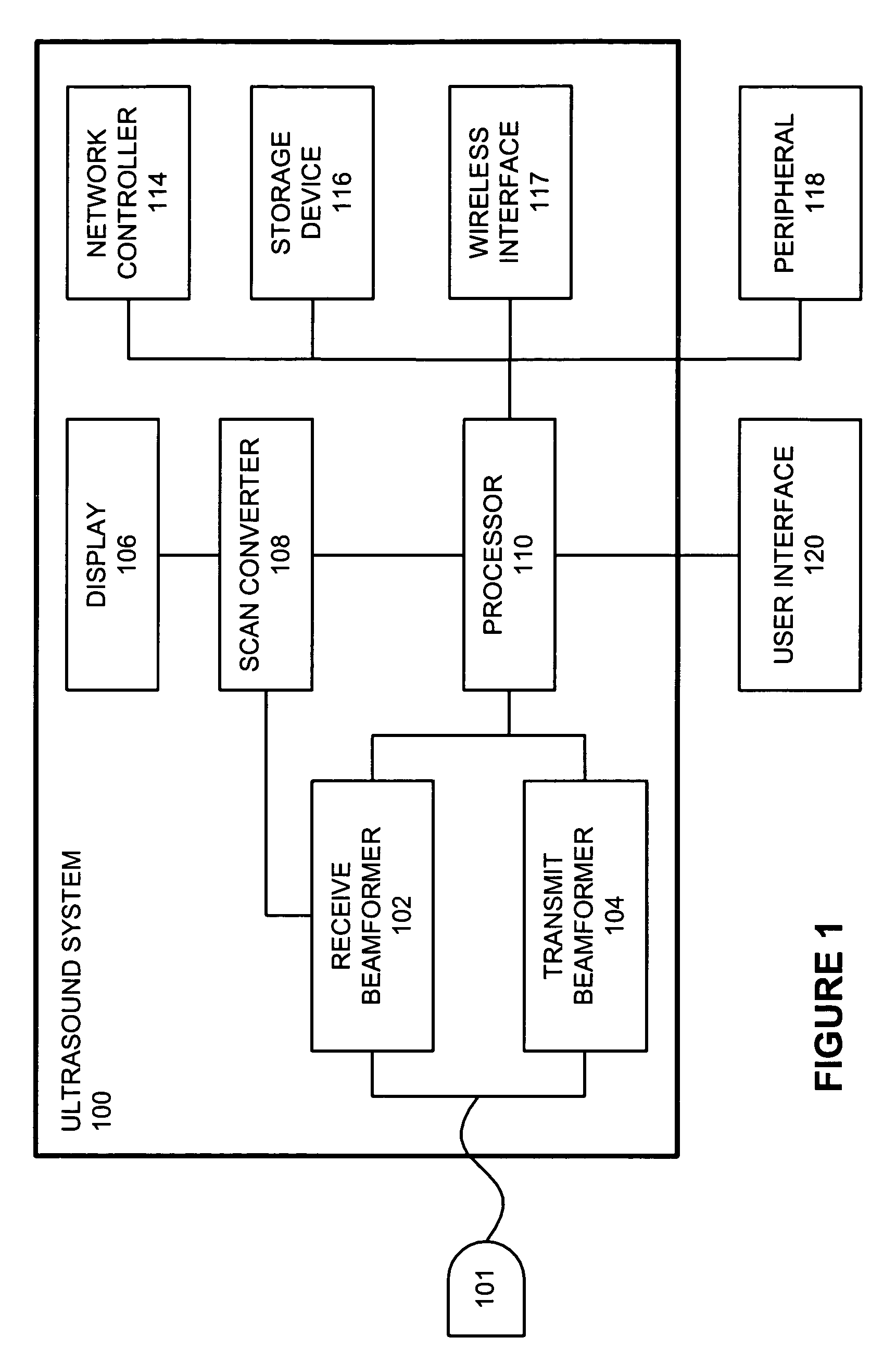 Method and apparatus for detachable and configurable user interfaces for ultrasound systems