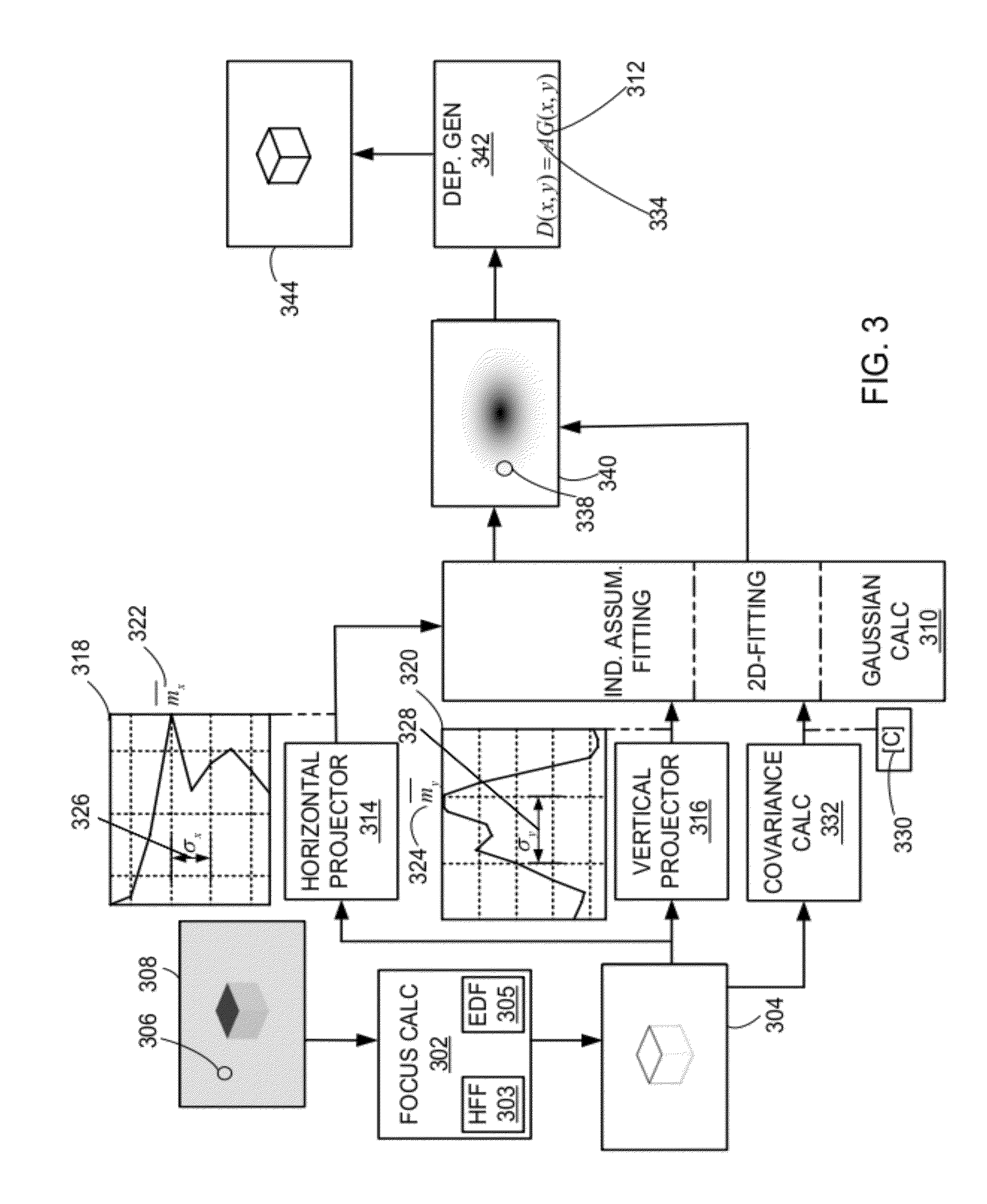 Depth estimation system for two-dimensional images and method of operation thereof