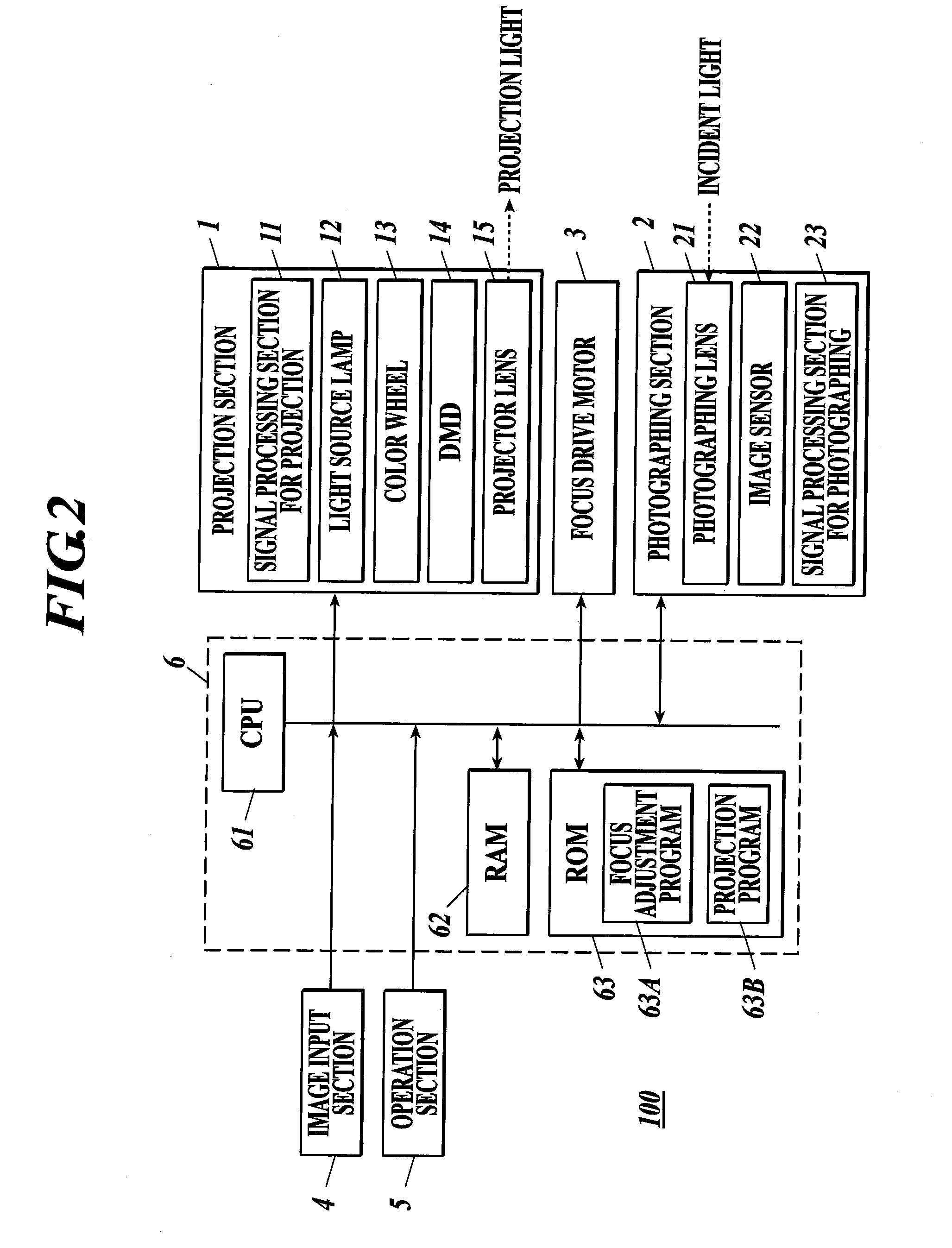 Projection Type Image Display Apparatus