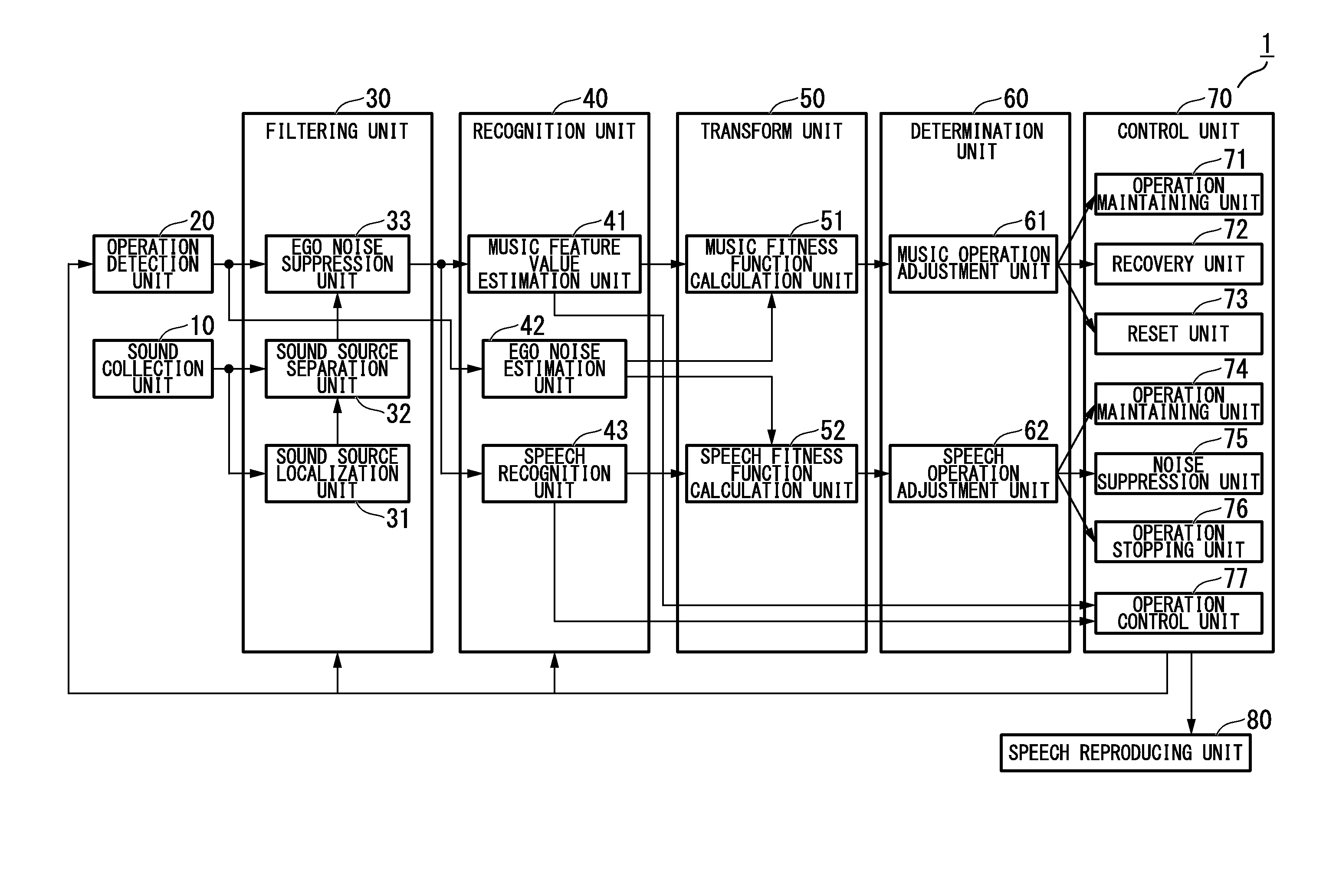 Sound processing device, sound processing method, and sound processing program